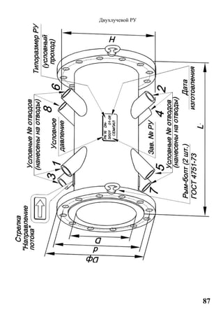87
Двухлучевой РУ
 