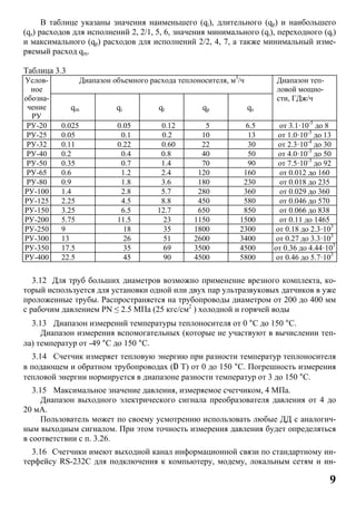 9
В таблице указаны значения наименьшего (qi), длительного (qp) и наибольшего
(qs) расходов для исполнений 2, 2/1, 5, 6, значения минимального (qi), переходного (qt)
и максимального (qp) расходов для исполнений 2/2, 4, 7, а также минимальный изме-
ряемый расход qm.
Таблица 3.3
Услов-
ное
обозна-
чение
РУ
Диапазон объемного расхода теплоносителя, м3
/ч Диапазон теп-
ловой мощно-
сти, ГДж/ч
qm qi qt qp qs
РУ-20 0.025 0.05 0.12 5 6.5 от 3.1·10-5
до 8
РУ-25 0.05 0.1 0.2 10 13 от 1.0·10-3
до 13
РУ-32 0.11 0.22 0.60 22 30 от 2.3·10-4
до 30
РУ-40 0.2 0.4 0.8 40 50 от 4.0·10-3
до 50
РУ-50 0.35 0.7 1.4 70 90 от 7.5·10-3
до 92
РУ-65 0.6 1.2 2.4 120 160 от 0.012 до 160
РУ-80 0.9 1.8 3.6 180 230 от 0.018 до 235
РУ-100 1.4 2.8 5.7 280 360 от 0.029 до 360
РУ-125 2.25 4.5 8.8 450 580 от 0.046 до 570
РУ-150 3.25 6.5 12.7 650 850 от 0.066 до 838
РУ-200 5.75 11.5 23 1150 1500 от 0.11 до 1465
РУ-250 9 18 35 1800 2300 от 0.18 до 2.3·103
РУ-300 13 26 51 2600 3400 от 0.27 до 3.3·103
РУ-350 17.5 35 69 3500 4500 от 0.36 до 4.44·103
РУ-400 22.5 45 90 4500 5800 от 0.46 до 5.7·103
3.12 Для труб больших диаметров возможно применение врезного комплекта, ко-
торый используется для установки одной или двух пар ультразвуковых датчиков в уже
проложенные трубы. Распространяется на трубопроводы диаметром от 200 до 400 мм
с рабочим давлением РN ≤ 2.5 МПa (25 кгс/см2
) холодной и горячей воды
3.13 Диапазон измерений температуры теплоносителя от 0 °С до 150 °С.
Диапазон измерения вспомогательных (которые не участвуют в вычислении теп-
ла) температур от -49 °С до 150 °С.
3.14 Счетчик измеряет тепловую энергию при разности температур теплоносителя
в подающем и обратном трубопроводах (D Т) от 0 до 150 °С. Погрешность измерения
тепловой энергии нормируется в диапазоне разности температур от 3 до 150 °С.
3.15 Максимальное значение давления, измеряемое счетчиком, 4 МПа.
Диапазон выходного электрического сигнала преобразователя давления от 4 до
20 мА.
Пользователь может по своему усмотрению использовать любые ДД с аналогич-
ным выходным сигналом. При этом точность измерения давления будет определяться
в соответствии с п. 3.26.
3.16 Счетчики имеют выходной канал информационной связи по стандартному ин-
терфейсу RS-232C для подключения к компьютеру, модему, локальным сетям и ин-
 