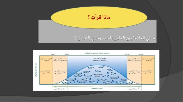 علم بيئة المجتمعات البيئية جدييييد