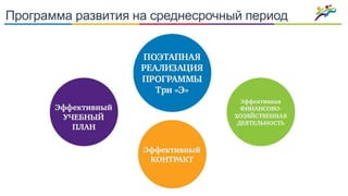 Программа развития на среднесрочный период
 