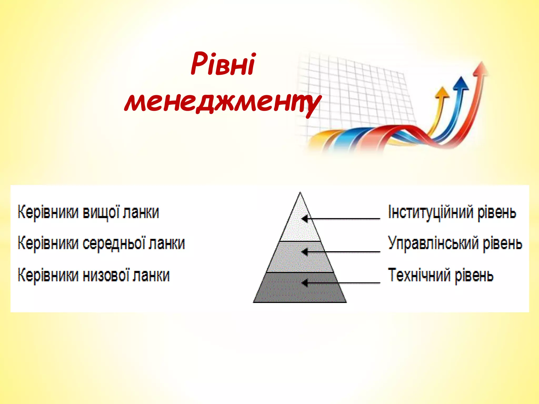Рівні
менеджменту
 