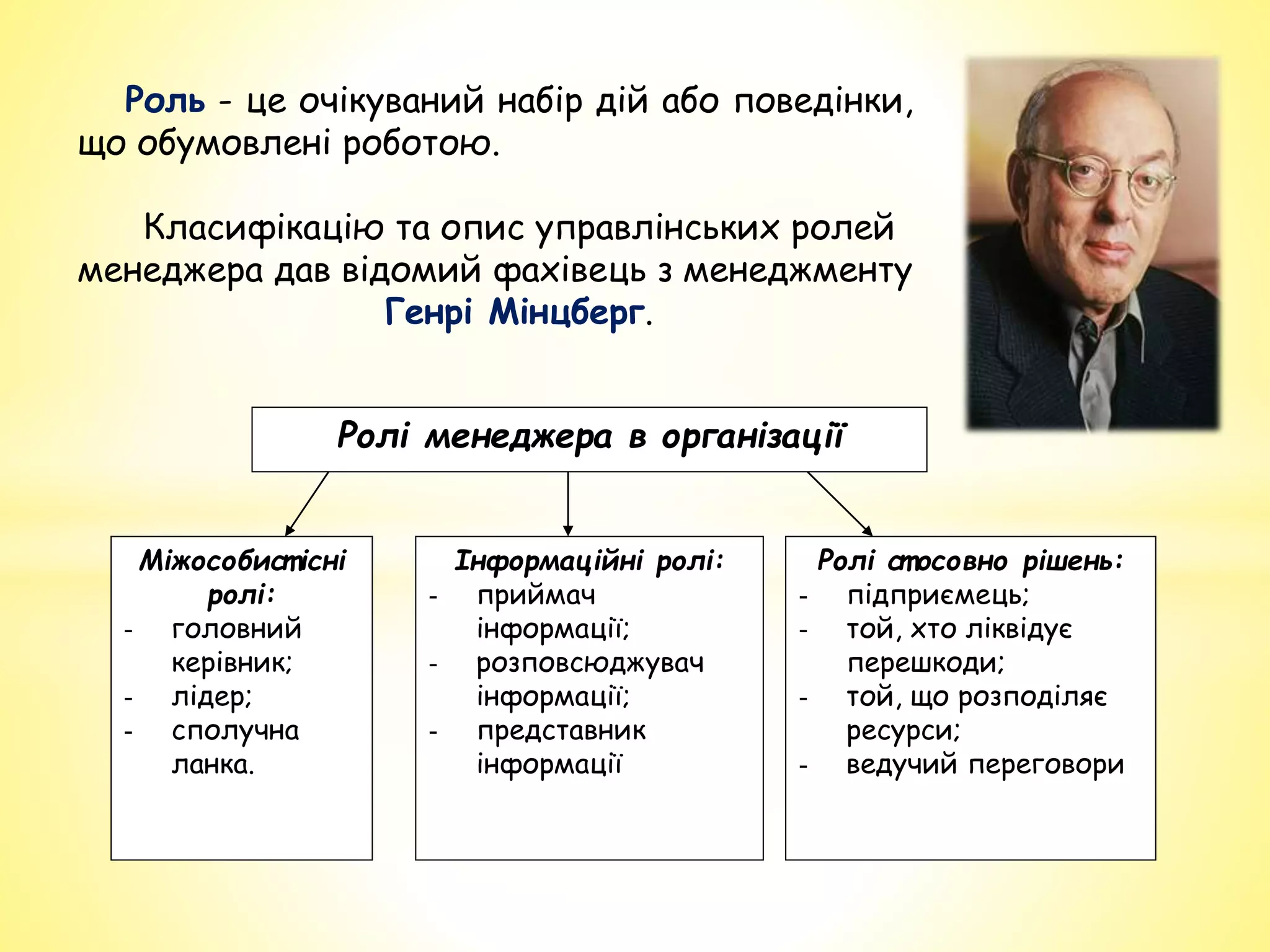 Роль - це очікуваний набір дій або поведінки,
що обумовлені роботою.
Класифікацію та опис управлінських ролей
менеджера дав відомий фахівець з менеджменту
Генрі Мінцберг.
Ролі менеджера в організації
Міжособист існі
ролі:
- головний
керівник;
- лідер;
- сполучна
ланка.
Інформаційні ролі:
- приймач
інформації;
- розповсюджувач
інформації;
- представник
інформації
Ролі ст осовно рішень:
- підприємець;
- той, хто ліквідує
перешкоди;
- той, що розподіляє
ресурси;
- ведучий переговори
 