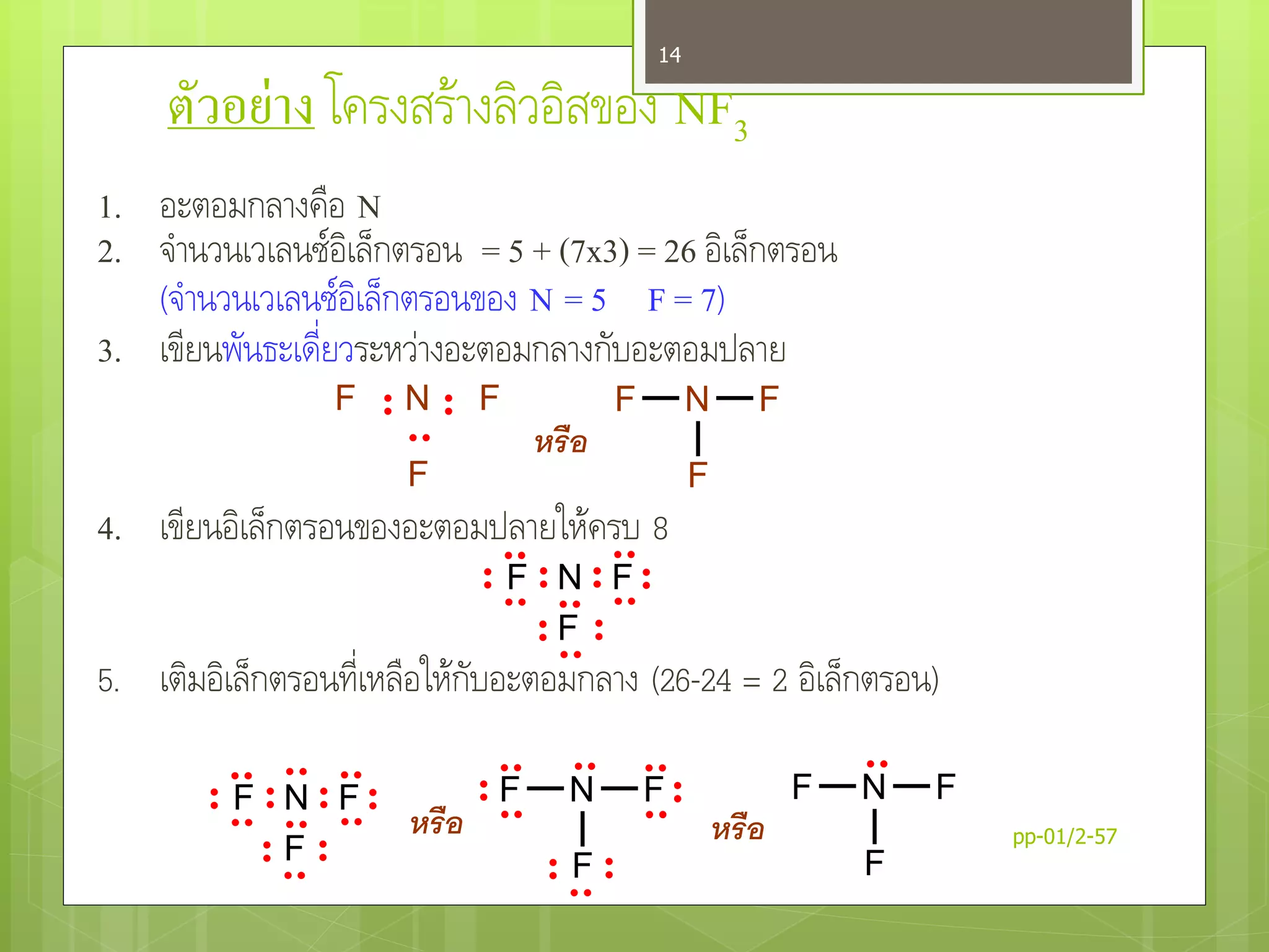 ตัวอย่าง โครงสร้างลิวอิสของ NF3
1. อะตอมกลางคือ N
2. จานวนเวเลนซ์อิเล็กตรอน = 5 + (7x3) = 26 อิเล็กตรอน
(จานวนเวเลนซ์อิเล็กตรอนของ N = 5 F = 7)
3. เขียนพันธะเดี่ยวระหว่างอะตอมกลางกับอะตอมปลาย
4. เขียนอิเล็กตรอนของอะตอมปลายให้ครบ 8
5. เติมอิเล็กตรอนที่เหลือให้กับอะตอมกลาง (26-24 = 2 อิเล็กตรอน)
F N F
F
F N F
F
F N F
F
หรือ
F N F
F
F N F
F
F N F
F
หรือ หรือ pp-01/2-57
14
 