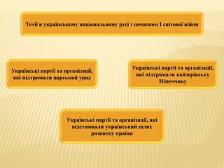 Тема 2 . Урок 1