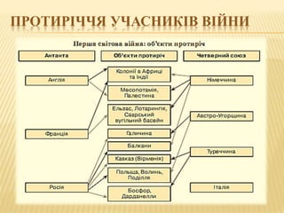 Тема 2 . Урок 1