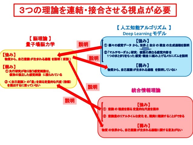 人工知能エージェントに 意識 を持たせるために必要な条件は何か