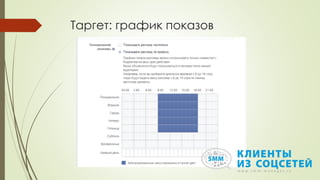 Таргет: график показов
 