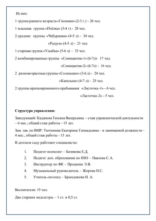 Из них:
1 группа раннего возраста«Гномики» (2-3 г.) – 26 чел.
1 младшая группа «Пчёлка» (3-4 г) - 28 чел.
2 средние группы «Чебурашка» (4-5 л) – 34 чел.
«Радуга» (4-5 л) - 21 чел.
1 старшая группа «Улыбка» (5-6 л) – 33 чел.
2 комбинированные группы «Семицветик-1» (6-7л)- 17 чел.
«Семицветик-2» (6-7л) - 16 чел.
2 разновозрастныегруппы «Солнышко» (3-6 л) - 24 чел.
«Капельки» (4-7 л) - 25 чел.
2 группы кратковременного пребывания «Ласточка-1» - 6 чел.
«Ласточка-2» - 5 чел.
Структура управления:
Заведующий: КадановаТатьяна Валерьевна – стаж управленческойдеятельности
– 6 мес., общий стаж работы – 15 лет.
Зам. зав. по ВМР: Тютюнник Екатерина Геннадьевна – в занимаемойдолжности –
4 мес., общий стаж работы – 13 лет.
В детском саду работают специалисты:
1. Педагог-психолог – Беликова Е.Д.
2. Педагог доп. образования по ИЗО – Павлова С.А.
3. Инструктор по ФК – Проценко Э.В.
4. Музыкальный руководитель – Жорова Н.С.
5. Учитель-логопед – Брындикова Н. А.
Воспитатели: 15 чел.
Две старших медсестры – 1 ст. и 0,5 ст.
 