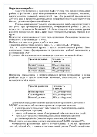 Коррекционнаяработа:
Педагогом-психологом Беликовой Е.Д.в течение года активно проводится
работа по развитию у детей коммуникативных навыков, мышления, внимания,
выразительности движений, мышц кистей рук. Для родителей воспитанников
детского сада в течение года проводились информационные и диагностические
беседы, тренинги комфортного общения.
С целью выявления актуального уровня развития детей, для последующего
его учета при проведении развивающей, коррекционной работы с детьми,
педагогом – психологом Беликовой Е.Д. было проведено исследование уровня
развития познавательной сферы детей подготовительной, старшей, средней, 2 мл
групп.
Количество воспитанников детского сада, прошедших обследование педагогом-
психологом в течение года – 170 чел.
Наиболее часто используемые в работе методики:
«Экспресс диагностика в детском саду». Н.Н. Павловой, Л.Г. Руденко.
Так, в подготовительной группе целью диагностической работы было
определение уровня сформированности предпосылок учебной деятельности у
воспитанников ДОУ.
Результаты обследования на начало года представлены в сводной таблице:
Повторное обследование в подготовительной группе проводилось в конце
учебного года с целью выявления изменений, произошедших в уровнях
готовности детей к школе.
Анализируя ежегодно показатели познавательного развития выпускников
МБДОУ, педагогическийколлектив пришел к следующим выводам:
• к концу года дети овладевают действиямидля группировкипредметов
(классификация, сериация);
• имеют необходимыезнания об окружающей действительностии о себе;
• используютсенсорныеэталоны для анализа и выделения свойств
различныхпредметов (владение перцептивными действиями).
Общий показатель уровня готовности воспитанников МБДОУсоставил 89%.
Коррекционно-развивающая работа осуществлялась в рамках кружковых
занятий, «Какой я?», с детьми подготовительной группы. Разработанный цикл
Уровень развития Готовность
к школе
Низкий уровень 29% детей группы
Среднийуровень 32% детей группы
Высокийуровень 39% детей группы
Уровень развития Готовность
к школе
Низкий уровень 11% детей группы
Среднийуровень 30% детей группы
Высокийуровень 59% детей группы
 