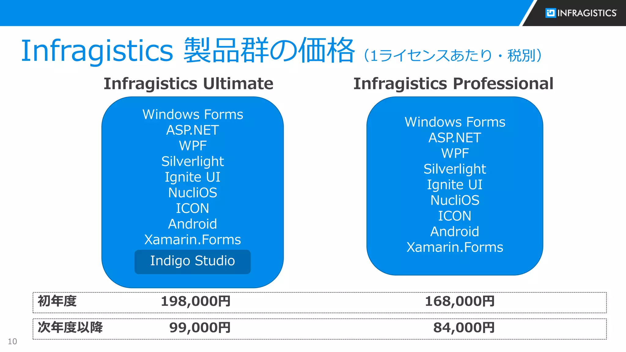 10
Infragistics 製品群の価格（1ライセンスあたり・税別）
Windows Forms
ASP.NET
WPF
Silverlight
Ignite UI
NucliOS
ICON
Android
Xamarin.Forms
初年度
Windows Forms
ASP.NET
WPF
Silverlight
Ignite UI
NucliOS
ICON
Android
Xamarin.Forms
Indigo Studio
168,000円
Infragistics Ultimate Infragistics Professional
次年度以降 84,000円
198,000円
99,000円
 