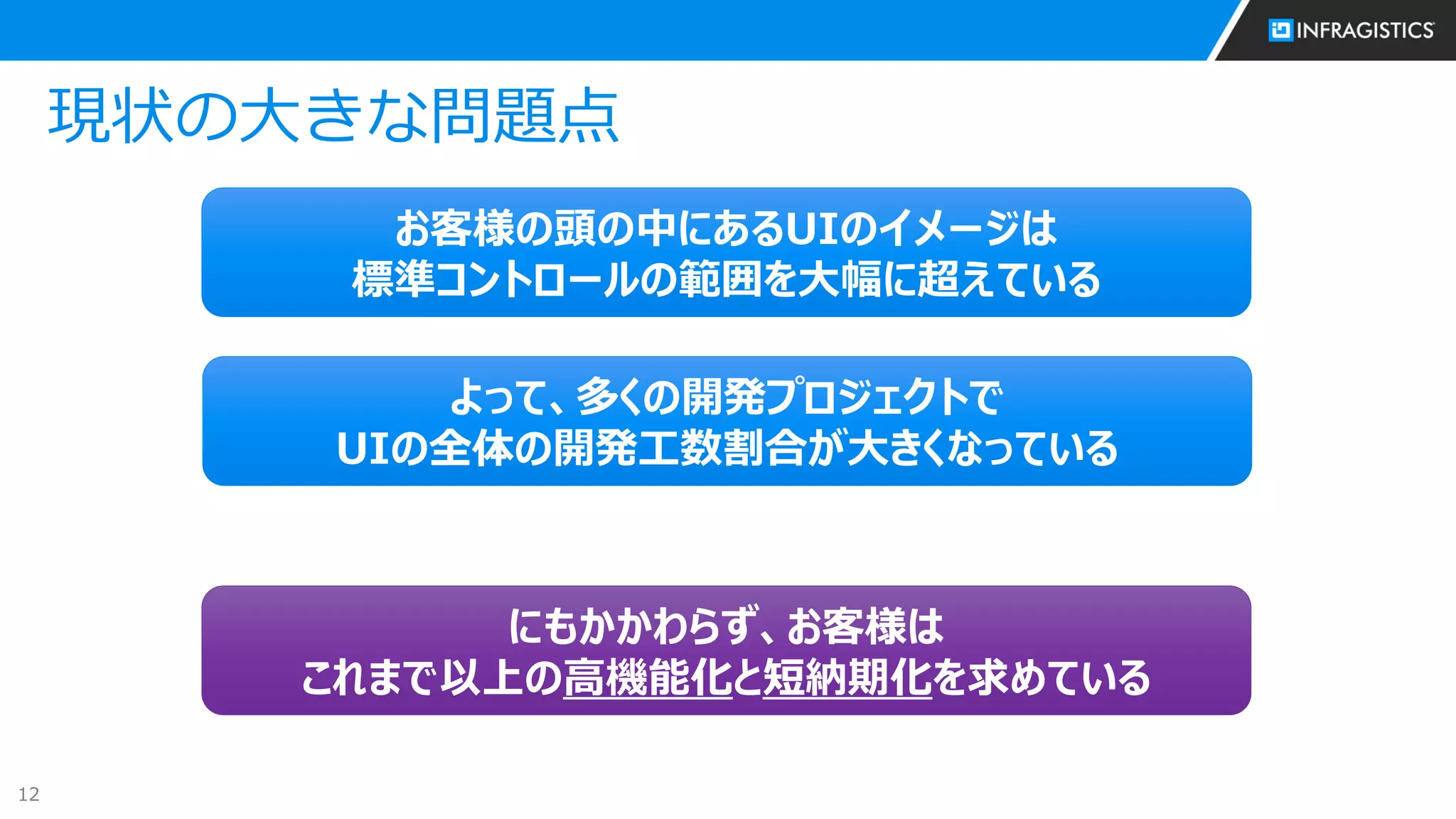 12
現状の大きな問題点
よって、多くの開発プロジェクトで
UIの全体の開発工数割合が大きくなっている
にもかかわらず、お客様は
これまで以上の高機能化と短納期化を求めている
お客様の頭の中にあるUIのイメージは
標準コントロールの範囲を大幅に超えている
 