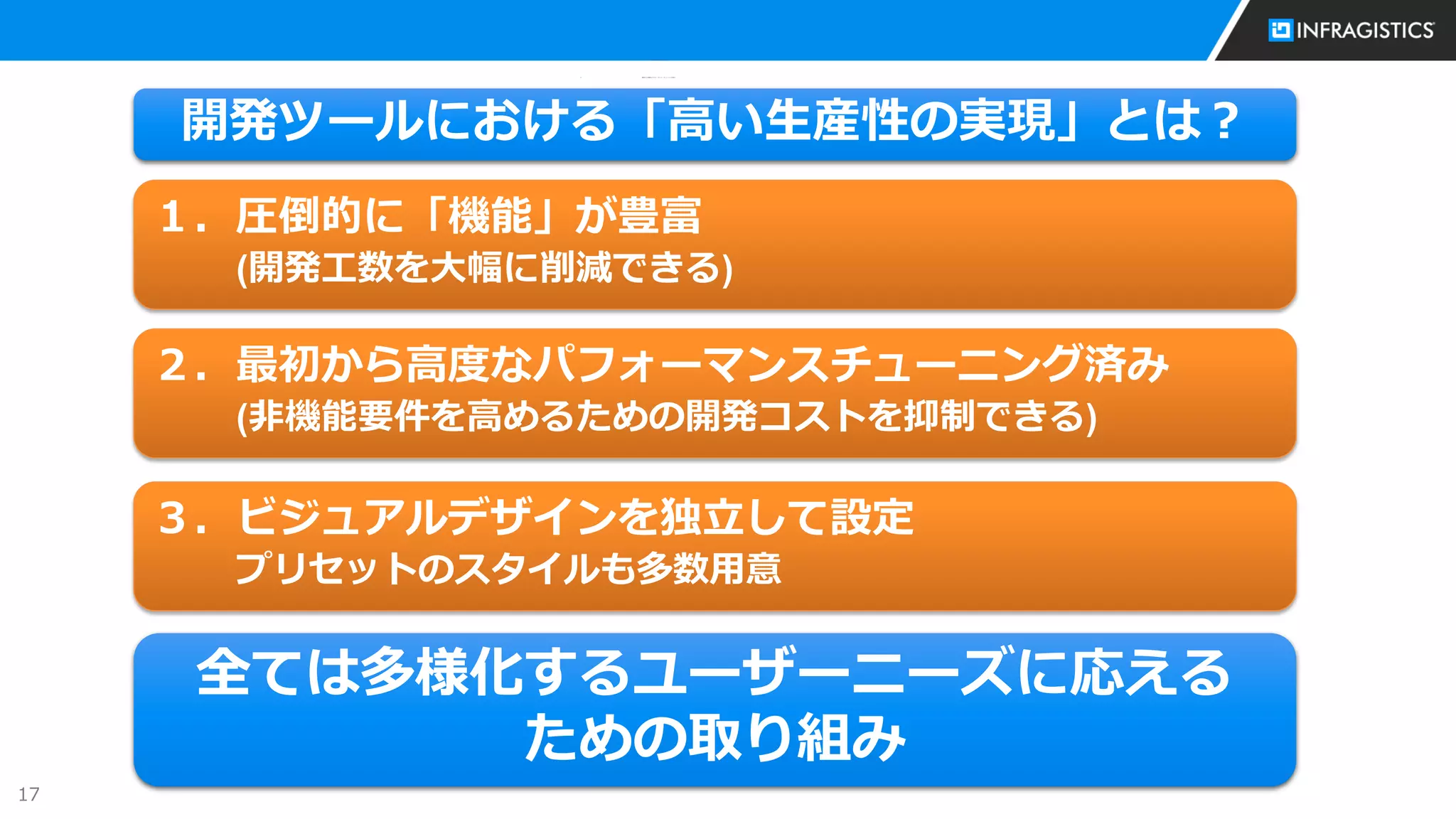 17
1. 圧倒的に「機能」が豊富
2. 最初から高度なパフォーマンス チューニング済み
3. ビジュアル デザインを独立して設定Q
１．圧倒的に「機能」が豊富
(開発工数を大幅に削減できる)
２．最初から高度なパフォーマンスチューニング済み
(非機能要件を高めるための開発コストを抑制できる)
３．ビジュアルデザインを独立して設定
プリセットのスタイルも多数用意
開発ツールにおける「高い生産性の実現」とは？
全ては多様化するユーザーニーズに応える
ための取り組み
 