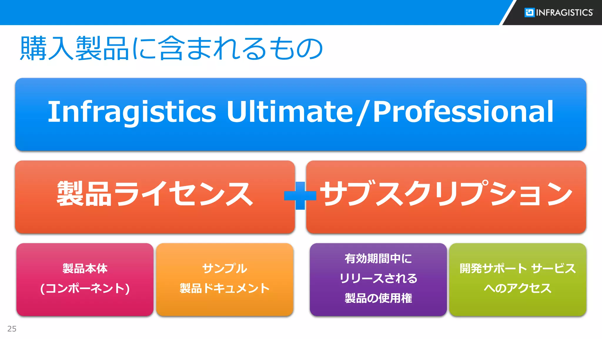 25
購入製品に含まれるもの
Infragistics Ultimate/Professional
製品ライセンス
製品本体
(コンポーネント)
サンプル
製品ドキュメント
サブスクリプション
有効期間中に
リリースされる
製品の使用権
開発サポート サービス
へのアクセス
 