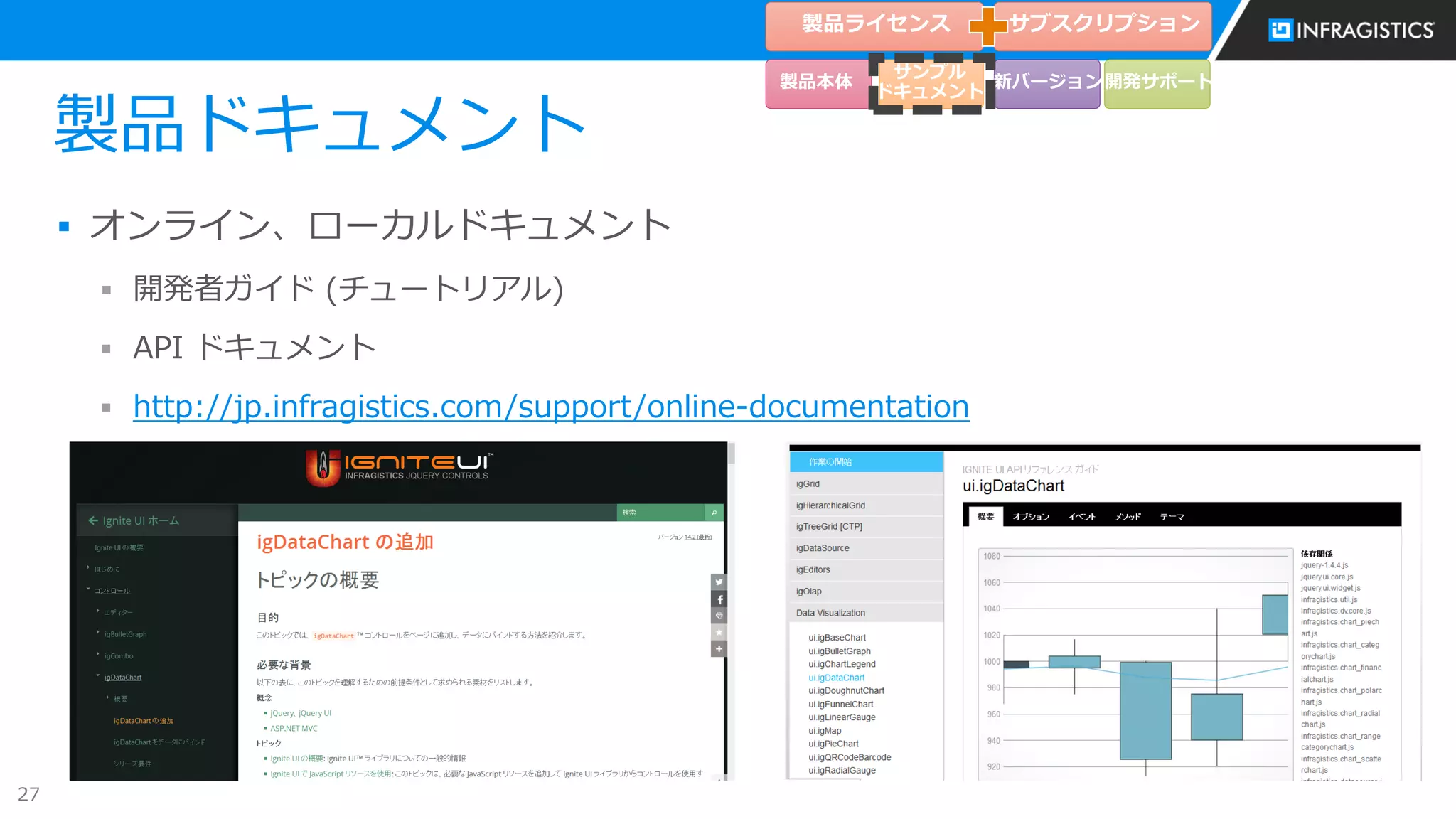 27
製品ドキュメント
 オンライン、ローカルドキュメント
 開発者ガイド (チュートリアル)
 API ドキュメント
 http://jp.infragistics.com/support/online-documentation
製品ライセンス
製品本体
サンプル
ドキュメント
サブスクリプション
新バージョン開発サポート
 