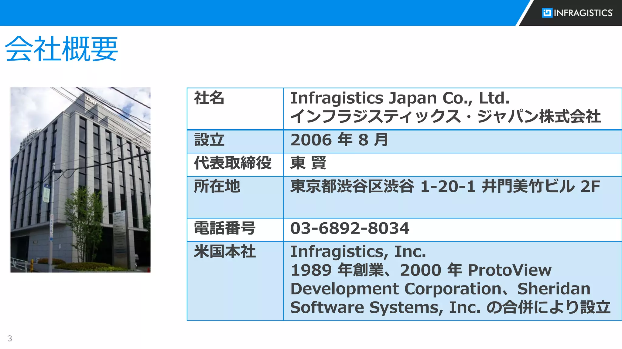 3
会社概要
社名 Infragistics Japan Co., Ltd.
インフラジスティックス・ジャパン株式会社
設立 2006 年 8 月
代表取締役 東 賢
所在地 東京都渋谷区渋谷 1-20-1 井門美竹ビル 2F
電話番号 03-6892-8034
米国本社 Infragistics, Inc.
1989 年創業、2000 年 ProtoView
Development Corporation、Sheridan
Software Systems, Inc. の合併により設立
 