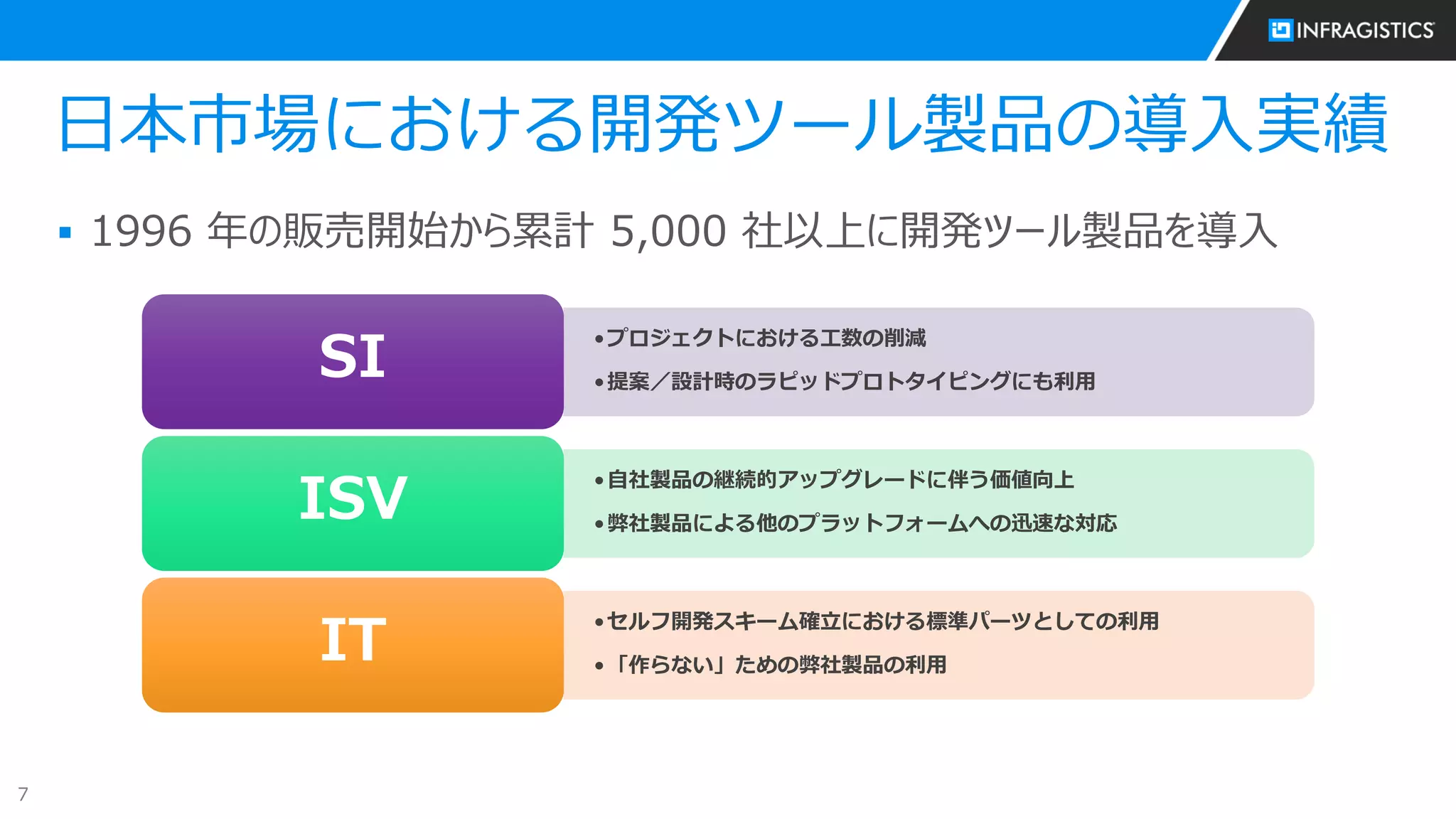 7
日本市場における開発ツール製品の導入実績
 1996 年の販売開始から累計 5,000 社以上に開発ツール製品を導入
•プロジェクトにおける工数の削減
•提案／設計時のラピッドプロトタイピングにも利用
SI
•自社製品の継続的アップグレードに伴う価値向上
•弊社製品による他のプラットフォームへの迅速な対応
ISV
•セルフ開発スキーム確立における標準パーツとしての利用
•「作らない」ための弊社製品の利用
IT
 