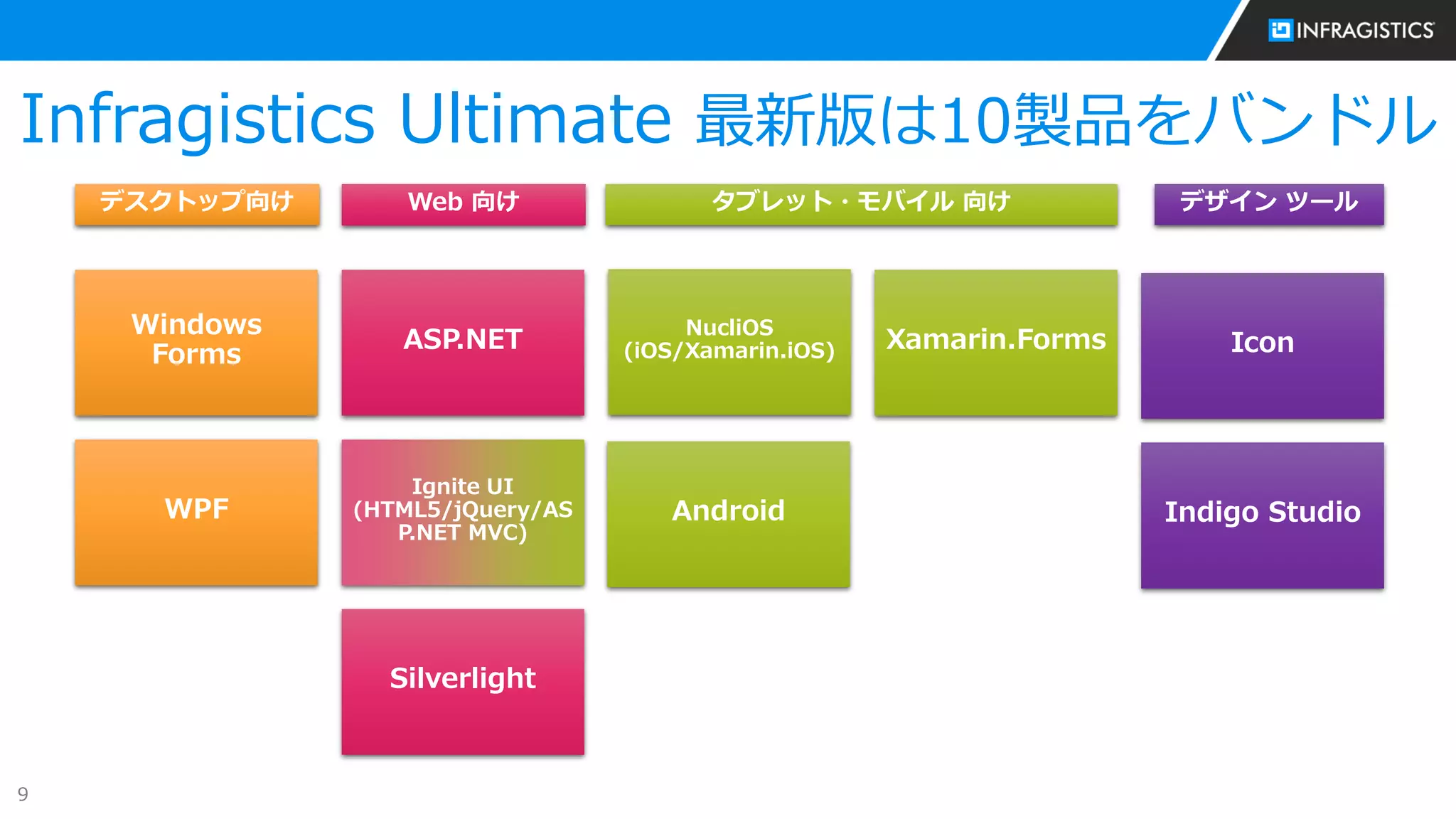 9
Windows
Forms
ASP.NET
WPF
Silverlight
Ignite UI
(HTML5/jQuery/AS
P.NET MVC)
NucliOS
(iOS/Xamarin.iOS) Icon
Indigo StudioAndroid
Xamarin.Forms
デスクトップ向け Web 向け タブレット・モバイル 向け デザイン ツール
Infragistics Ultimate 最新版は10製品をバンドル
 