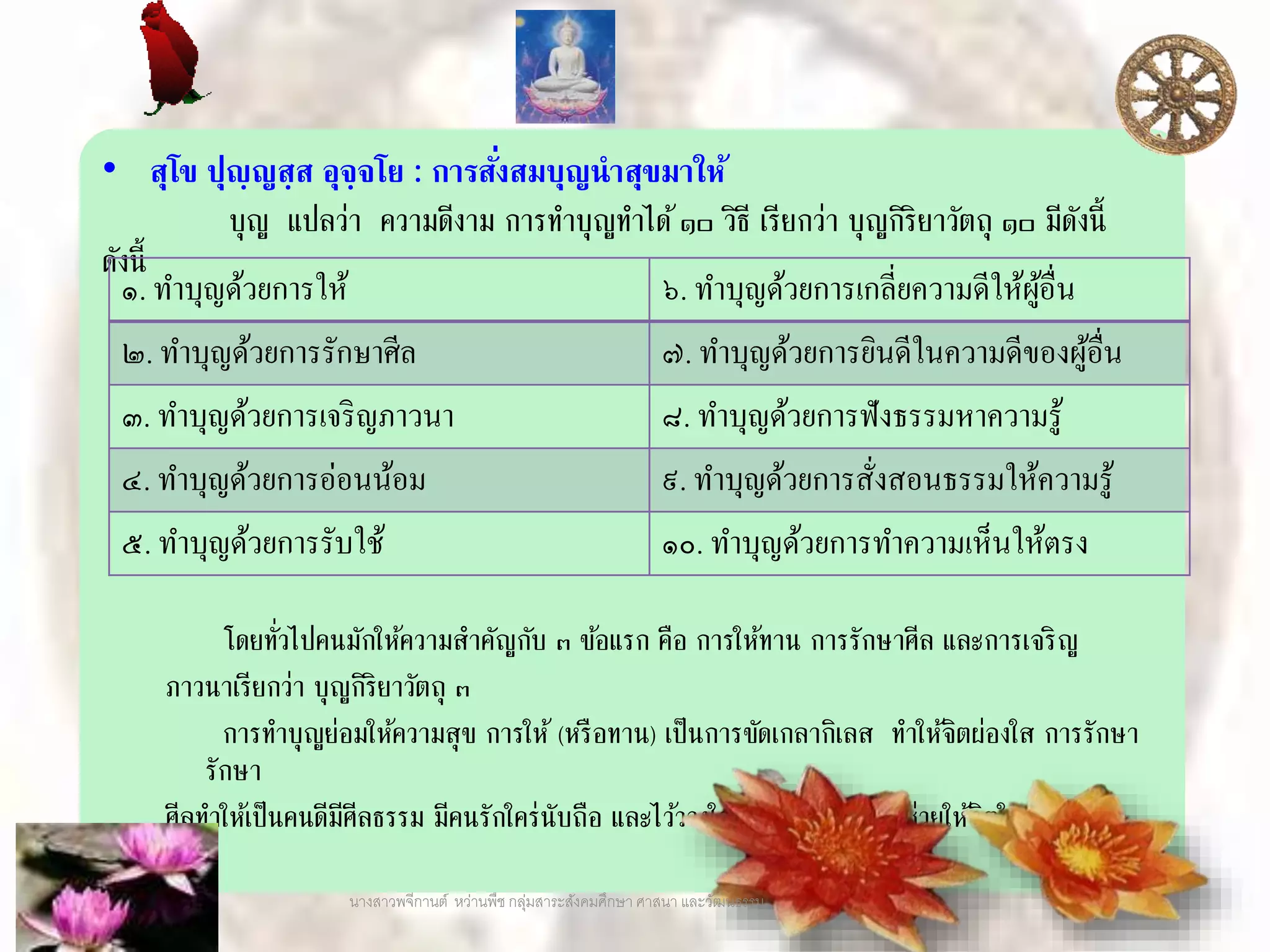 • สุโข ปุญฺญสฺส อุจฺจโย : การสั่งสมบุญนาสุขมาให้
บุญ แปลว่า ความดีงาม การทาบุญทาได้๑๐ วิธี เรียกว่า บุญกิริยาวัตถุ ๑๐ มีดังนี้
ดังนี้
โดยทั่วไปคนมักให้ความสาคัญกับ ๓ ข้อแรก คือ การให้ทาน การรักษาศีล และการเจริญ
ภาวนาเรียกว่า บุญกิริยาวัตถุ ๓
การทาบุญย่อมให้ความสุข การให้ (หรือทาน) เป็นการขัดเกลากิเลส ทาให้จิตผ่องใส การรักษา
รักษา
ศีลทาให้เป็นคนดีมีศีลธรรม มีคนรักใคร่นับถือ และไว้วางใจ การเจริญภาวนาช่วยให้จิตใจแน่วแน่
มีสติ
๑. ทาบุญด้วยการให้ ๖. ทาบุญด้วยการเกลี่ยความดีให้ผู้อื่น
๒. ทาบุญด้วยการรักษาศีล ๗. ทาบุญด้วยการยินดีในความดีของผู้อื่น
๓. ทาบุญด้วยการเจริญภาวนา ๘. ทาบุญด้วยการฟังธรรมหาความรู้
๔. ทาบุญด้วยการอ่อนน้อม ๙. ทาบุญด้วยการสั่งสอนธรรมให้ความรู้
๕. ทาบุญด้วยการรับใช้ ๑๐. ทาบุญด้วยการทาความเห็นให้ตรง
นางสาวพจีกานต์ หว่านพืช กลุ่มสาระสังคมศึกษา ศาสนา และวัฒนธรรม
 