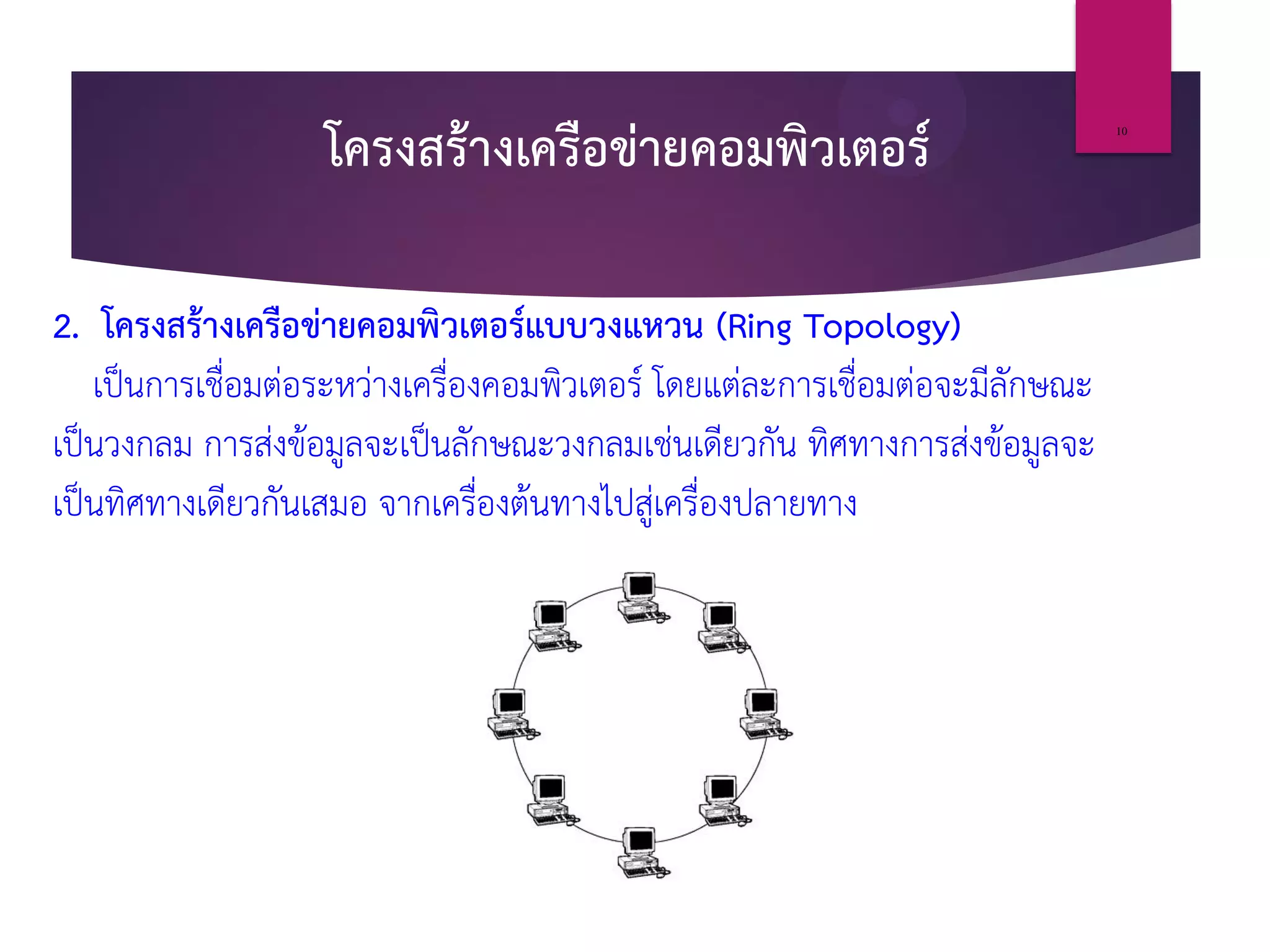 โครงสร้างเครือข่ายคอมพิวเตอร์
2. โครงสร้างเครือข่ายคอมพิวเตอร์แบบวงแหวน (Ring Topology)
เป็นการเชื่อมต่อระหว่างเครื่องคอมพิวเตอร์ โดยแต่ละการเชื่อมต่อจะมีลักษณะ
เป็นวงกลม การส่งข้อมูลจะเป็นลักษณะวงกลมเช่นเดียวกัน ทิศทางการส่งข้อมูลจะ
เป็นทิศทางเดียวกันเสมอ จากเครื่องต้นทางไปสู่เครื่องปลายทาง
10
 