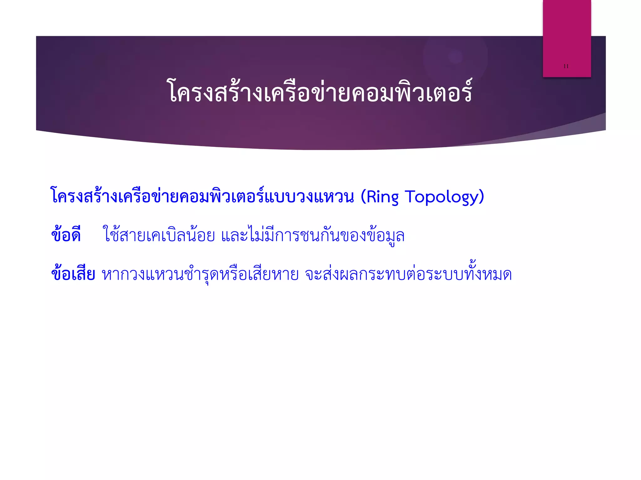 โครงสร้างเครือข่ายคอมพิวเตอร์
โครงสร้างเครือข่ายคอมพิวเตอร์แบบวงแหวน (Ring Topology)
ข้อดี ใช้สายเคเบิลน้อย และไม่มีการชนกันของข้อมูล
ข้อเสีย หากวงแหวนชารุดหรือเสียหาย จะส่งผลกระทบต่อระบบทั้งหมด
11
 