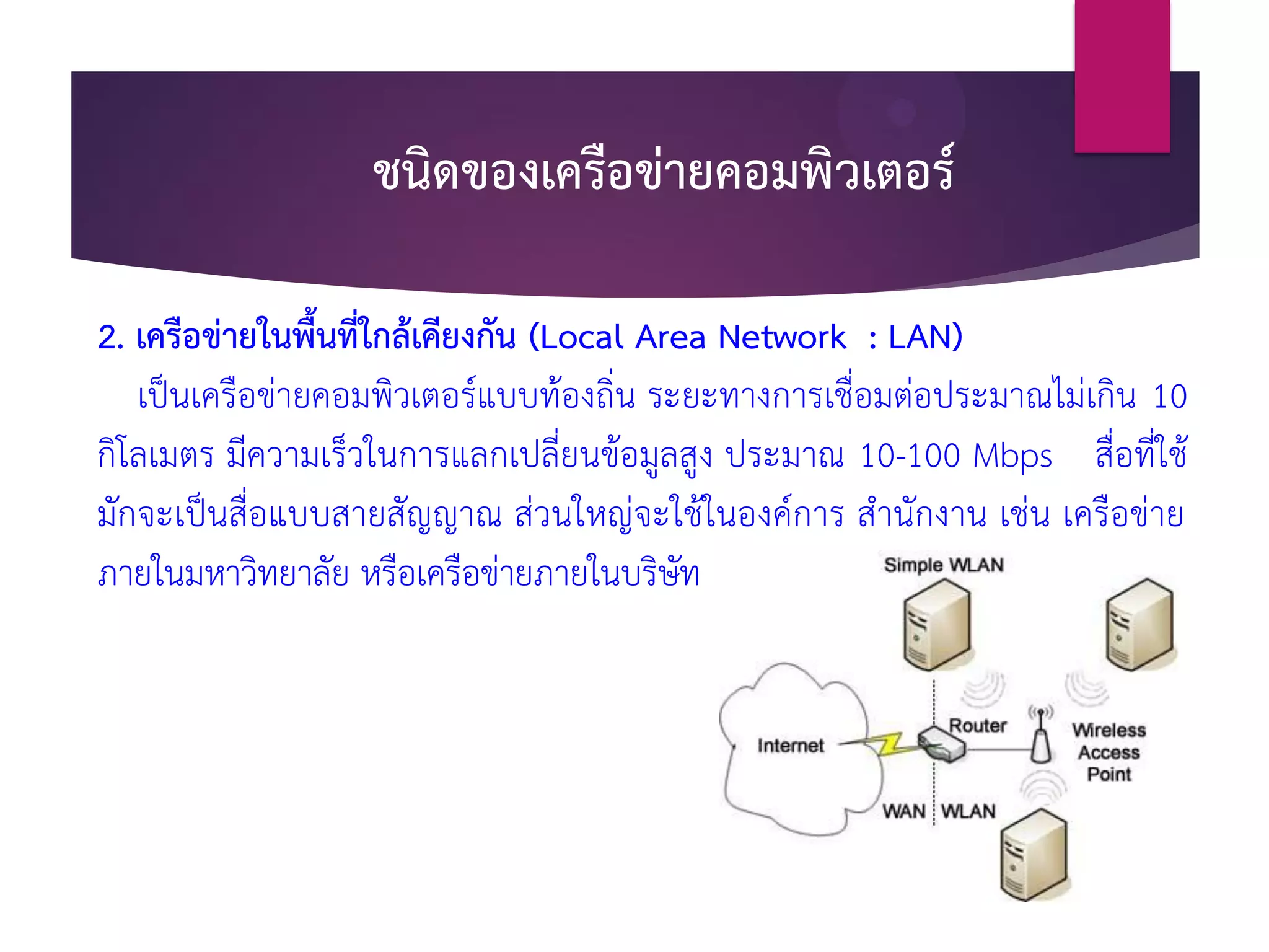 ชนิดของเครือข่ายคอมพิวเตอร์
2. เครือข่ายในพื้นที่ใกล้เคียงกัน (Local Area Network : LAN)
เป็นเครือข่ายคอมพิวเตอร์แบบท้องถิ่น ระยะทางการเชื่อมต่อประมาณไม่เกิน 10
กิโลเมตร มีความเร็วในการแลกเปลี่ยนข้อมูลสูง ประมาณ 10-100 Mbps สื่อที่ใช้
มักจะเป็นสื่อแบบสายสัญญาณ ส่วนใหญ่จะใช้ในองค์การ สานักงาน เช่น เครือข่าย
ภายในมหาวิทยาลัย หรือเครือข่ายภายในบริษัท
 