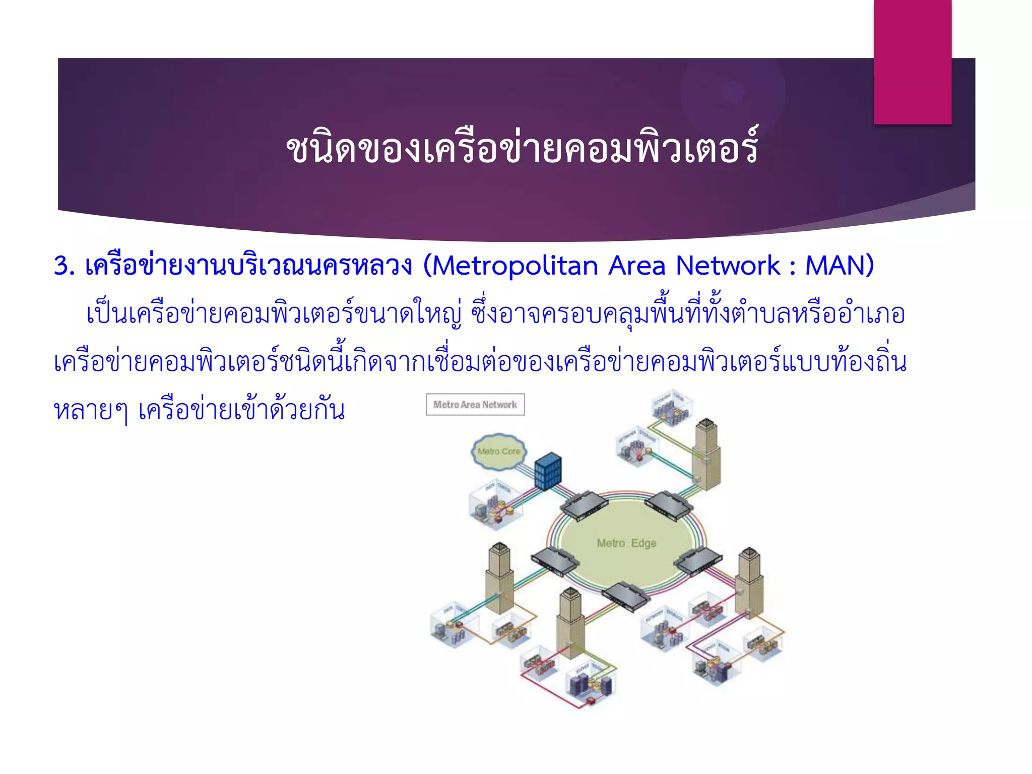ชนิดของเครือข่ายคอมพิวเตอร์
3. เครือข่ายงานบริเวณนครหลวง (Metropolitan Area Network : MAN)
เป็นเครือข่ายคอมพิวเตอร์ขนาดใหญ่ ซึ่งอาจครอบคลุมพื้นที่ทั้งตาบลหรืออาเภอ
เครือข่ายคอมพิวเตอร์ชนิดนี้เกิดจากเชื่อมต่อของเครือข่ายคอมพิวเตอร์แบบท้องถิ่น
หลายๆ เครือข่ายเข้าด้วยกัน
 