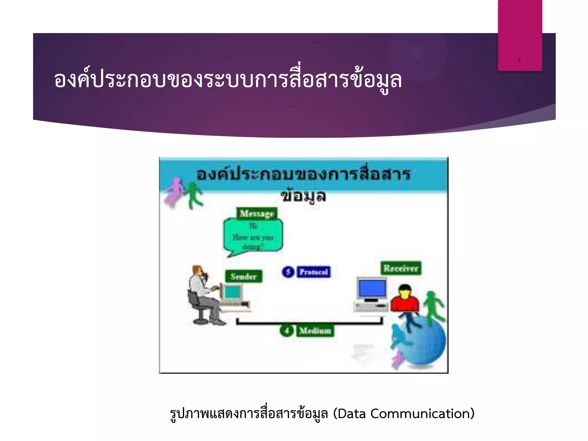 องค์ประกอบของระบบการสื่อสารข้อมูล
4
รูปภาพแสดงการสื่อสารข้อมูล (Data Communication)
 