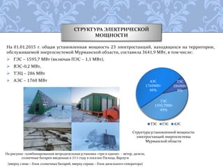 Схема И Программа Развития Электроэнергетики Мурманской Области | PPT