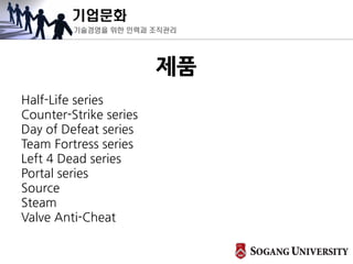 기업문화
기술경영을 위한 인력과 조직관리
제품
Half-Life series
Counter-Strike series
Day of Defeat series
Team Fortress series
Left 4 Dead series
Portal series
Source
Steam
Valve Anti-Cheat
 