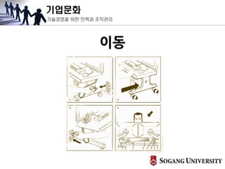 기업문화
기술경영을 위한 인력과 조직관리
이동
 