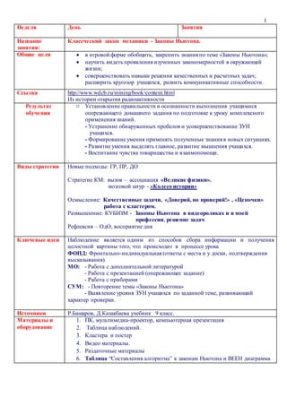 Законы Ньютона: определение и применение