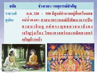 สมัย ช่วงเวลา / เหตุการณ์สาคัญ
ราชวงศ์
คุปตะ
ค.ศ. 320 - 550 มีศูนย์อานาจอยู่ที่แคว้นมคธ
แม่น้าคงคา ศาสนาพราหมณ์มีพัฒนาการเป็ น
ศาสนาฮินดู แต่ พระพุทธศาสนายังคง
เจริญรุ่งเรือง วิทยาศาสตร์และคณิตศาสตร์
เจริญก้าวหน้า
 