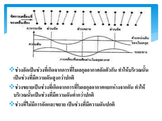 ช่วงอัดเป็นช่วงที่เกิดจากการที่โมเลกุลอากาศอัดตัวกัน ทาให้บริเวณนั้น
เป็นช่วงที่มีความดันสูงกว่าปกติ
ช่วงขยายเป็นช่วงที่เกิดจากการที่โมเลกุลอากาศแยกห่างจากกัน ทาให้
บริเวณนั้นเป็นช่วงที่มีความดันต่ากว่าปกติ
ช่วงที่ไม่มีการอัดและขยาย เป็นช่วงที่มีความดันปกติ
 