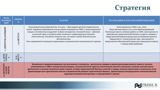 7.ДМИТРОВДАРЯЩИЙ
1-15АВГУСТА
Благотворительное мероприятие. Его цель – сбор средств для благотворительных
целей. Подобные мероприятия всегда широко освещаются в СМИ, а также возвышают
имидж и положительно выделяют на фоне конкурентов. Основной посыл – Дмитров
успешный город, в котором живут активные и неравнодушные горожане,
ответственных, способных помогать тем, кто живет в менее благополучных
обстоятельствах.
Часть мероприятия посвящена православию и возможностям паломнического туризма.
Анонсирование в СМИ и соц. сетях
Запуск фотоконкурса в соц. сетях #дмитровдарящий
Реализация ивента, активная работа со СМИ, приглашение на
мероприятие представителей бизнеса из других городов и
представителей администрации для выстраивания диалога.
Предлагаются паломнические туры, приглашаются
представители Московской Епархии для повышения интереса
к городу среди верующих
9.ДЕНЬ
ГОРОД
А
15-31
АВГУСТ
А
10.ЭКОНОИЧ
ЕСКИЙ
ФОРУМ
Возможность продемонстрировать все достижения и показатели , достигнутые городом в рамках реализации данного проекта: высокая
упоминаемость в СМИ в положительном ракурсе, постоянный поток туристов, благополучие местного населения, активная экономическая
деятельность и высокие показатели даже в кризис, интерес представителей бизнеса и властей к городу, активное присутствие в социальных сетях.
Демонстрация всех туристических пакетов и возможностей развития туристического бизнеса. Демонстрация непосредственно заинтересованной
аудитории возможностей делового и корпоративного туризма.
ЭТАП,
КОНЦЕП
ЦИЯ
ПЕРИО
Д
ЗАДАЧИ РЕАЛИЗАЦИЯ И КАНАЛЫ КОММУНИКАЦИИ
Стратегия
 