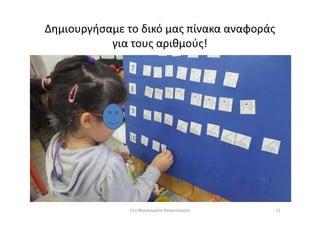 Δημιουργήσαμε το δικό μας πίνακα αναφοράς
για τους αριθμούς!
1111ο Νηπιαγωγείο Ασπροπύργου
 