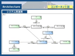 Architecture
システム配置
配置図
 