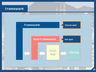 Framework
Framework
Library
User
App
User Framework
!
適用フレームワークでカバーが出来ない業務要件について
業務要件に特化したフレームワークを構築します。
いわゆるオレオレフレームワークと呼...