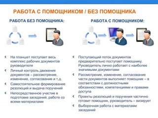 РАБОТА С ПОМОЩНИКОМ / БЕЗ ПОМОЩНИКА
РАБОТА С ПОМОЩНИКОМ:РАБОТА БЕЗ ПОМОЩНИКА:
На планшет поступает весь
комплекс рабочих документов
руководителя
Личный контроль движения
документов – рассмотрение,
изменение, согласование и т.д.
Самостоятельное формирование
резолюций и выдача поручений
Непосредственное участие в
подготовке заседаний, работе со
всеми материалами
Поступающий поток документов
предварительно поступает помощнику.
Руководитель лично работает с наиболее
значимыми документами
Рассмотрение, изменение, согласование
части документов выполняет помощник – в
соответствии с должностными
обязанностями, компетенциями и правами
доступа
Проекты резолюций и поручения частично
готовит помощник, руководитель – визирует
Выборочная работа с материалами
заседаний
 