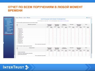 ОТЧЕТ ПО ВСЕМ ПОРУЧЕНИЯМ В ЛЮБОЙ МОМЕНТ
ВРЕМЕНИ
 