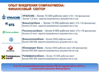 УРАЛСИБ – более 15 000 рабочих мест (ГО + 40 филиалов)
Более 1,5 млн. зарегистрированных документов в год
ОПЫТ ВНЕДРЕНИЯОПЫТ ВНЕДРЕНИЯ COMPANYMEDIACOMPANYMEDIA::
ФИНАНСОВЫЙ СЕКТОРФИНАНСОВЫЙ СЕКТОР
8 из 10 системообразующих банков РФ (по оценке ЦБ на 2015 г.)
– используют решения ИнтерТраст
8 из 10 системообразующих банков РФ (по оценке ЦБ на 2015 г.)
– используют решения ИнтерТраст
Внешторгбанк - более 13 000 рабочих мест (ГО +76 филиалов)
Более 2,5 млн. зарегистрированных документов в год
Россельхозбанк - более 8 000 рабочих мест (ГО +78 филиалов)
Более 4,0 млн. зарегистрированных документов в год
Внешэкономбанк – более 2000 рабочих мест
Более 400 000 зарегистрированных документов в год.
Юникредит Банк – более 4500 рабочих мест (50 филиалов)
Более 600 000 зарегистрированных документов за год.
РайффайзенБанк – более 10 000 рабочих мест
Более 600 000 зарегистрированных документов в год
 