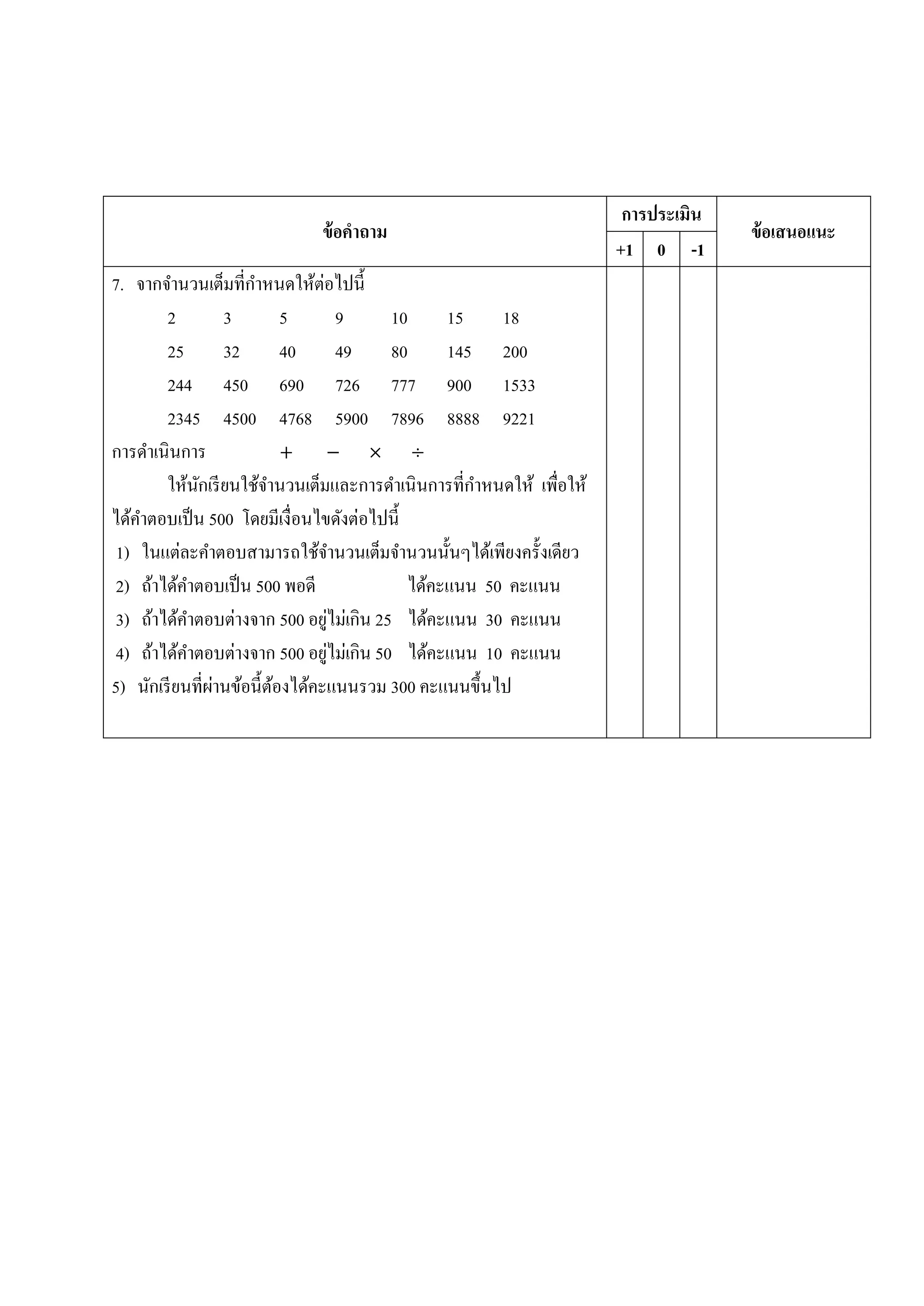 ข้อคาถาม
การประเมิน
ข้อเสนอแนะ
+1 0 -1
7. จากจานวนเต็มที่กาหนดให้ต่อไปนี้
2 3 5 9 10 15 18
25 32 40 49 80 145 200
244 450 690 726 777 900 1533
2345 4500 4768 5900 7896 8888 9221
การดาเนินการ + − × ÷
ให้นักเรียนใช้จานวนเต็มและการดาเนินการที่กาหนดให้ เพื่อให้
ได้คาตอบเป็น 500 โดยมีเงื่อนไขดังต่อไปนี้
1) ในแต่ละคาตอบสามารถใช้จานวนเต็มจานวนนั้นๆได้เพียงครั้งเดียว
2) ถ้าได้คาตอบเป็น 500 พอดี ได้คะแนน 50 คะแนน
3) ถ้าได้คาตอบต่างจาก 500 อยู่ไม่เกิน 25 ได้คะแนน 30 คะแนน
4) ถ้าได้คาตอบต่างจาก 500 อยู่ไม่เกิน 50 ได้คะแนน 10 คะแนน
5) นักเรียนที่ผ่านข้อนี้ต้องได้คะแนนรวม 300 คะแนนขึ้นไป
 