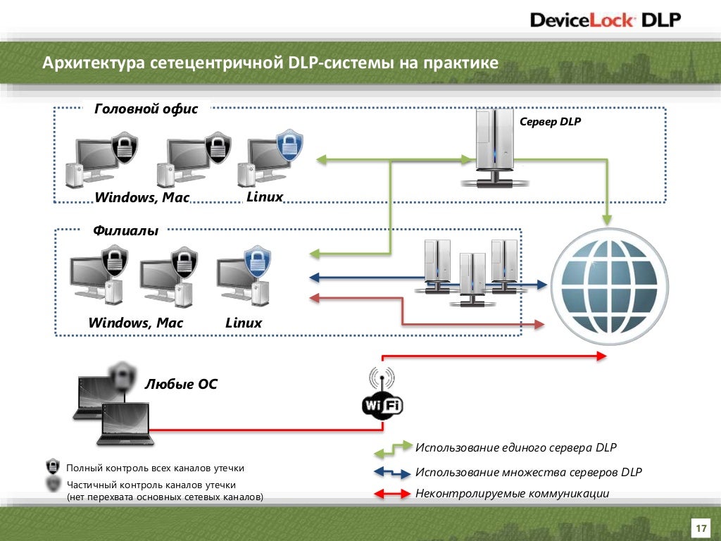 Dlp Система Мониторинга Купить