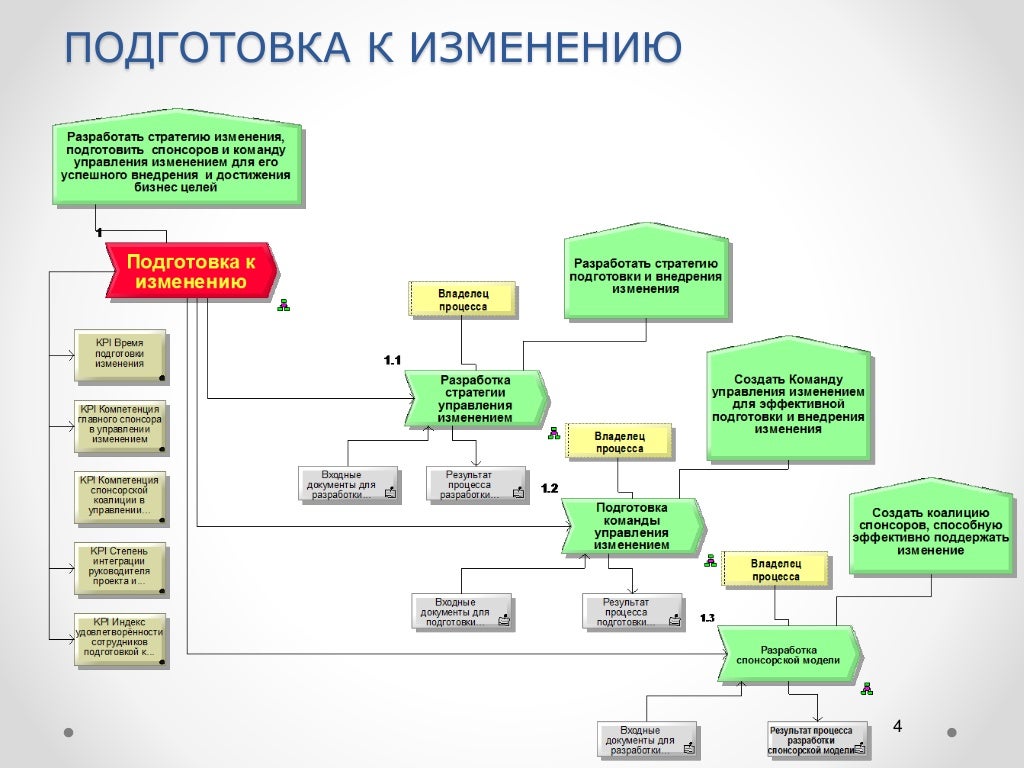 Управляющие параметры системы. Управляющие параметры системы