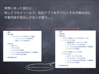 実際にあった話だと、
同じデプロイツールで、社内アプリをデプロイする手順なのに、
作業内容の見出しが全くが違う。。
Bアプリのデプロイ手順Aアプリのデプロイ手順
違うデプロイツールなのかな？
 