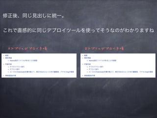 修正後、同じ見出しに統一。
これで直感的に同じデプロイツールを使ってそうなのがわかりますね
Aアプリのデプロイ手順 Bアプリのデプロイ手順
 