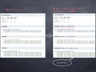 一見よさそうだが・・・
見出しにも 値を入れた方が
戻らなくていいので親切
わかりやすい！
 
