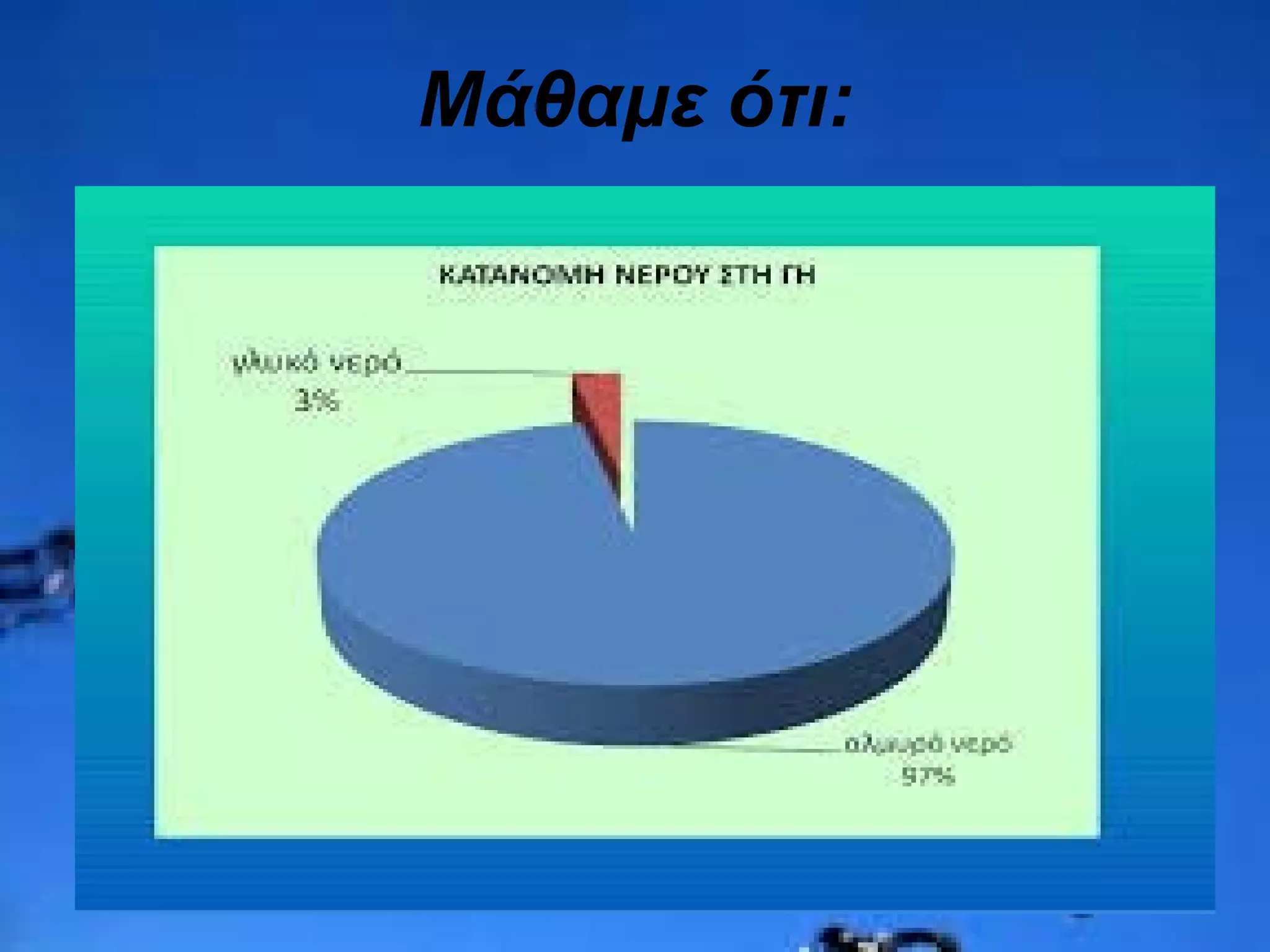 Μάθαμε ότι:
 