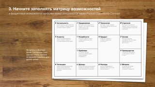 Актуальность
Какие тренды и прогнозы могут
быть полезны? Почему продукт
актуален именно сейчас?
Продвижение
Как будет реализовываться
продукт, как клиенты узнают
о нем и смогут им
воспользоваться?
Технологии
Как будет создан продукт,
при помощи каких технологий
и процессов?
Стратегия
Как будет развиваться
продукт, как он соотносится
с существующей стратегией
компании?
Клиенты
На кого и каким образом
может повлиять продукт?
Кто заинтересованные лица?
Потребности
Что хочет сделать клиент
и какую выгоду при этом
получить?
Продукт
В чем суть продукта,
из каких элементов
он состоит?
Основа
Что самое важное
в продукте, без чего наши
цели не могут быть
достигнуты?
Проблемы
Что сейчас мешает
клиентам удовлетворить
существующую
потребность?
Преимущества
Что делают конкуренты,
в чем главное отличие
от них?
Потенциал
Каков потенциальный объем
рынка? Какие сегменты
наиболее привлекательны
для нас?
Доходы
В чем стратегия монетизации?
Почему это выгодно, из чего
и как формируются доходы?
Расходы
Из чего складываются
расходы? Как и на что мы
тратим бюджет?
Метрики
На основе чего будет
сделан вывод об
успешности продукта?
3. Начните заполнять матрицу возможностей
(Продуктовые возможности наиболее полно описываются через Product Opportunity Canvas)
Не путать с Business
Model Canvas или Lean
Canvas! Очень похоже,
но разрабатывалось для
других целей
 