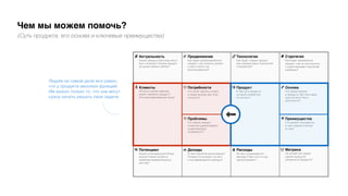 Актуальность
Какие тренды и прогнозы могут
быть полезны? Почему продукт
актуален именно сейчас?
Продвижение
Как будет реализовываться
продукт, как клиенты узнают
о нем и смогут им
воспользоваться?
Технологии
Как будет создан продукт,
при помощи каких технологий
и процессов?
Стратегия
Как будет развиваться
продукт, как он соотносится
с существующей стратегией
компании?
Клиенты
На кого и каким образом
может повлиять продукт?
Кто заинтересованные лица?
Потребности
Что хочет сделать клиент
и какую выгоду при этом
получить?
Продукт
В чем суть продукта,
из каких элементов
он состоит?
Основа
Что самое важное
в продукте, без чего наши
цели не могут быть
достигнуты?
Проблемы
Что сейчас мешает
клиентам удовлетворить
существующую
потребность?
Преимущества
Что делают конкуренты,
в чем главное отличие
от них?
Потенциал
Каков потенциальный объем
рынка? Какие сегменты
наиболее привлекательны
для нас?
Доходы
В чем стратегия монетизации?
Почему это выгодно, из чего
и как формируются доходы?
Расходы
Из чего складываются
расходы? Как и на что мы
тратим бюджет?
Метрики
На основе чего будет
сделан вывод об
успешности продукта?
Чем мы можем помочь?
(Суть продукта, его основа и ключевые преимущества)
Людям на самом деле все равно,
что у продукта миллион функций.
Им важно только то, что они могут
сразу начать решать свои задачи
 