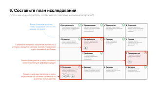 Актуальность
Какие тренды и прогнозы могут
быть полезны? Почему продукт
актуален именно сейчас?
Продвижение
Как будет реализовываться
продукт, как клиенты узнают
о нем и смогут им
воспользоваться?
Технологии
Как будет создан продукт,
при помощи каких технологий
и процессов?
Стратегия
Как будет развиваться
продукт, как он соотносится
с существующей стратегией
компании?
Клиенты
На кого и каким образом
может повлиять продукт?
Кто заинтересованные лица?
Потребности
Что хочет сделать клиент
и какую выгоду при этом
получить?
Продукт
В чем суть продукта,
из каких элементов
он состоит?
Основа
Что самое важное
в продукте, без чего наши
цели не могут быть
достигнуты?
Проблемы
Что сейчас мешает
клиентам удовлетворить
существующую
потребность?
Преимущества
Что делают конкуренты,
в чем главное отличие
от них?
Потенциал
Каков потенциальный объем
рынка? Какие сегменты
наиболее привлекательны
для нас?
Доходы
В чем стратегия монетизации?
Почему это выгодно, из чего
и как формируются доходы?
Расходы
Из чего складываются
расходы? Как и на что мы
тратим бюджет?
Метрики
На основе чего будет
сделан вывод об
успешности продукта?
Жизнь слишком коротка,
чтобы создавать что-то, что
никому не нужно
?
?
?
6. Составьте план исследований
(Что и как нужно сделать, чтобы найти ответы на ключевые вопросы?)
Глубинные интервью и изучение контекста, в
котором находится человек в момент появления
у него изучаемой проблемы
Анализ поисковых запросов и поиск
информации об объемах сегментов по
аналогам и конкурентам
Анализ конкурентов и поиск основных
возможностей для дифференциации
 